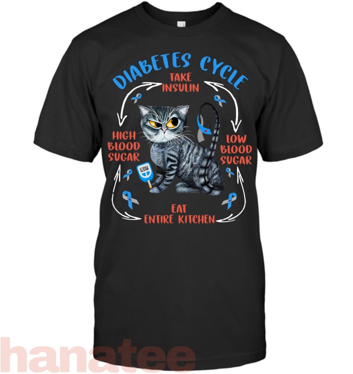 Funny Cat Diabetes Cycle